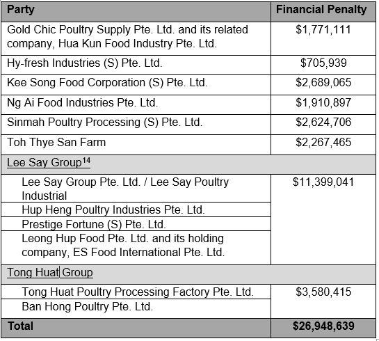 leong hup share price