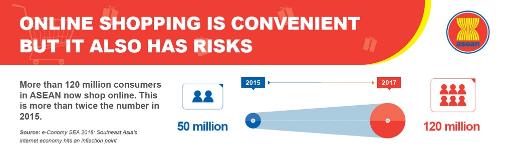 ASEAN Regional Consumer Protection Information Campaign | CCCS